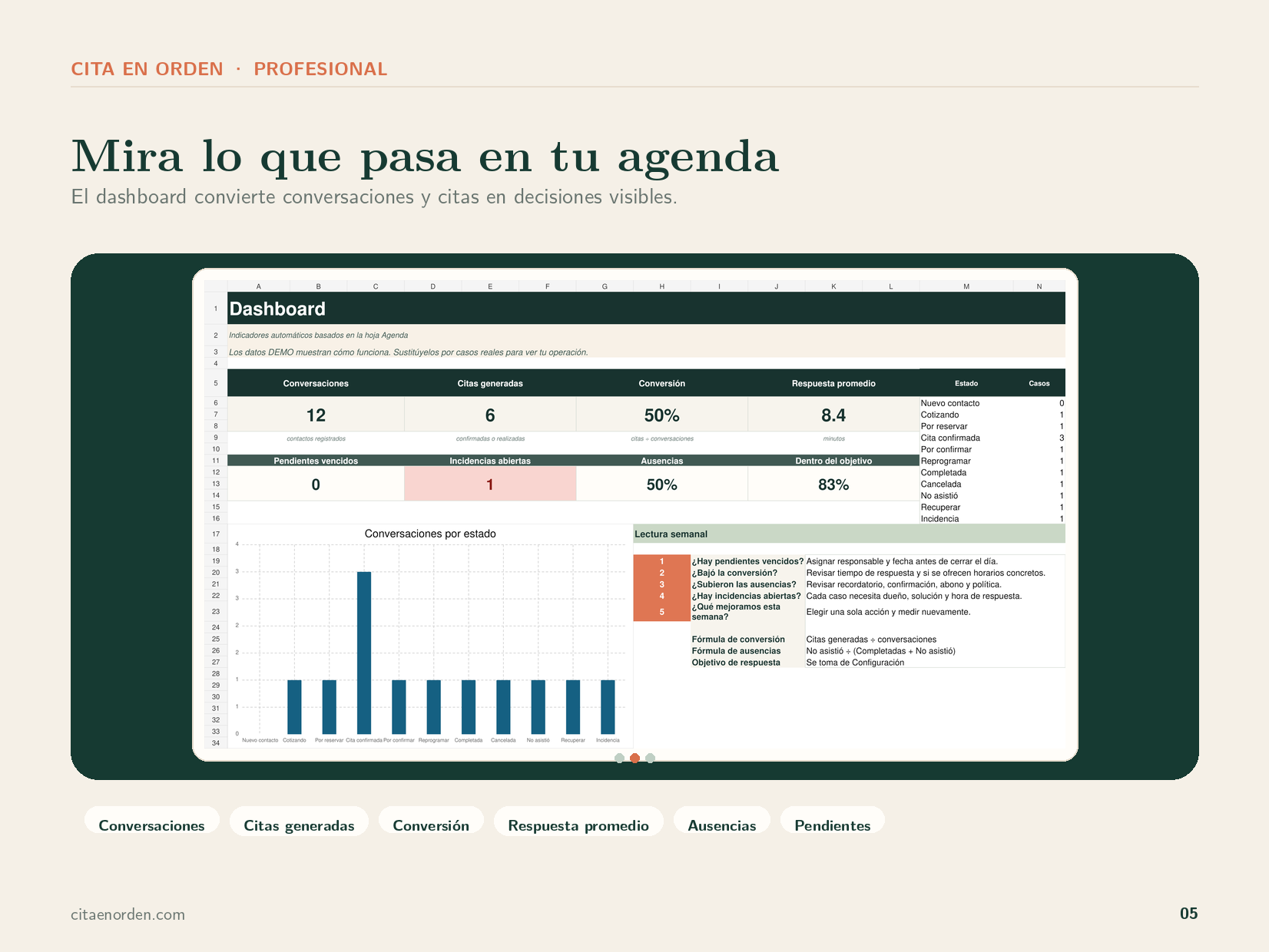 Vista real del dashboard de control de citas